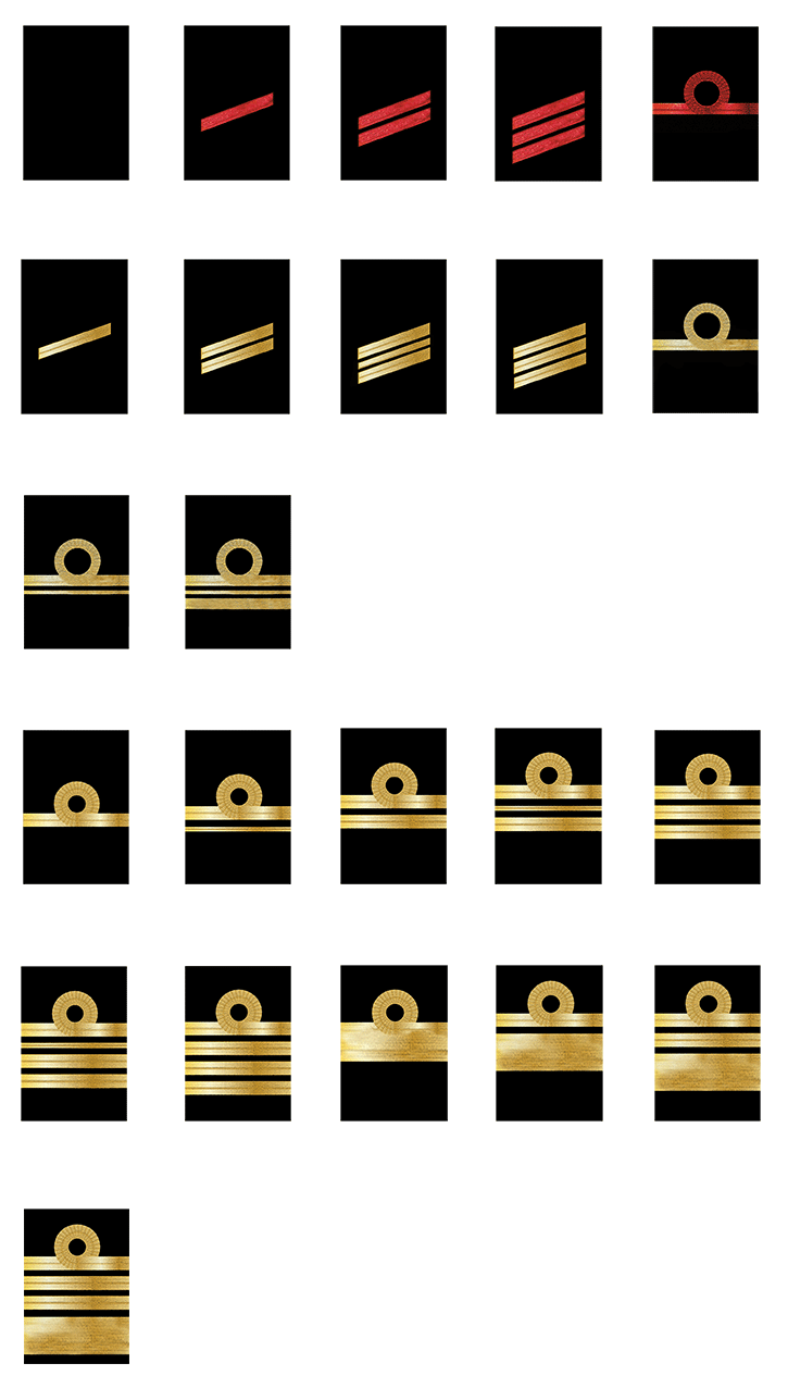 Grade Marine Grade Marine